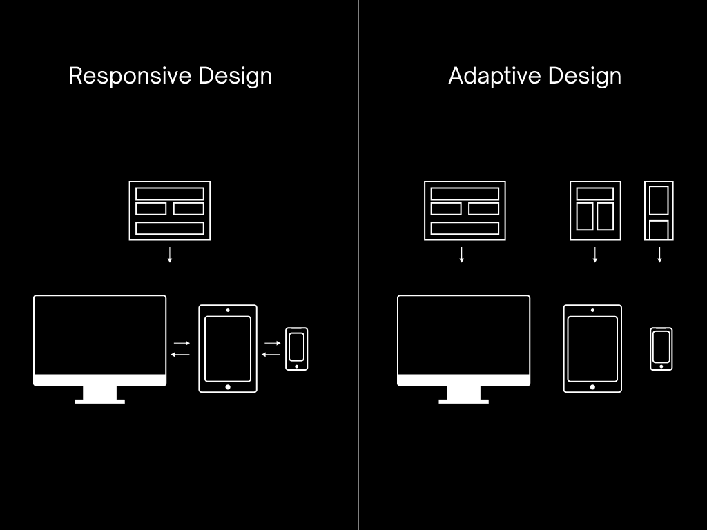 adaptive design vs responsive design