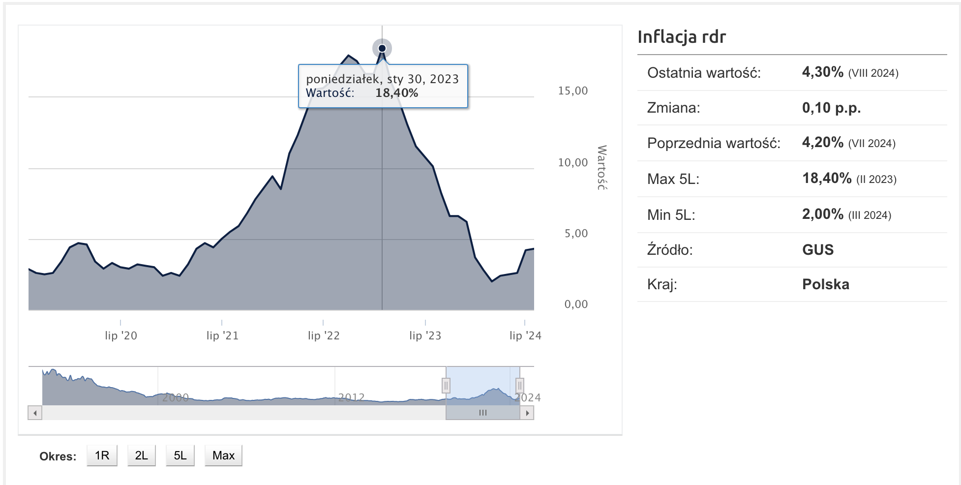 Otrzeźwienie w IT w erze makroekonomicznych wstrząsów i transformacji 3 Screenshot 2024 09 08 at 23.55.36