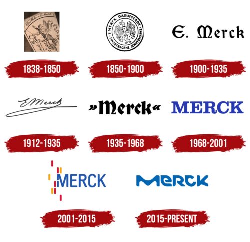 Kolorowe rewolucje: Oatly, Liquid Death, MTV, Merck i Braniff – opowieści o kultowych identyfikacjach wizualnych 8 Merck Group Logo History 500x484 1